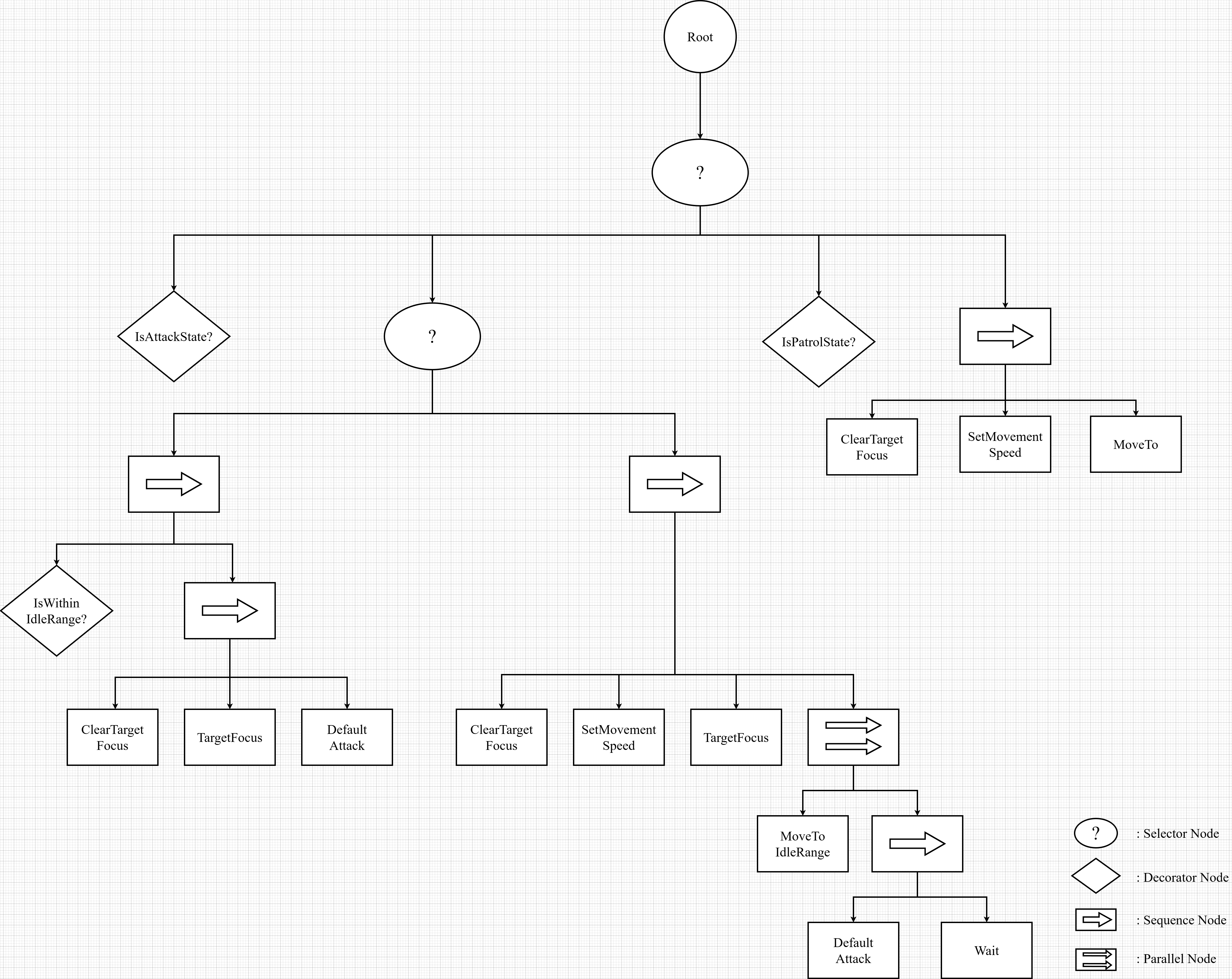 Behavior Tree Graph
